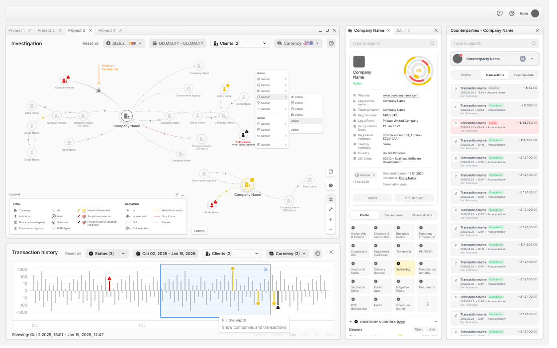 Springwood investigation workspace showing four open project tabs, an entity-network graph in the centre with the company under investigation linked to other companies, individuals, banks, government agencies and counterparties, with a selected transaction highlighted; a profile panel on the right with company information, ownership and control, and a counterparties list with transactions and amounts; a transaction history chart at the bottom of the workspace.