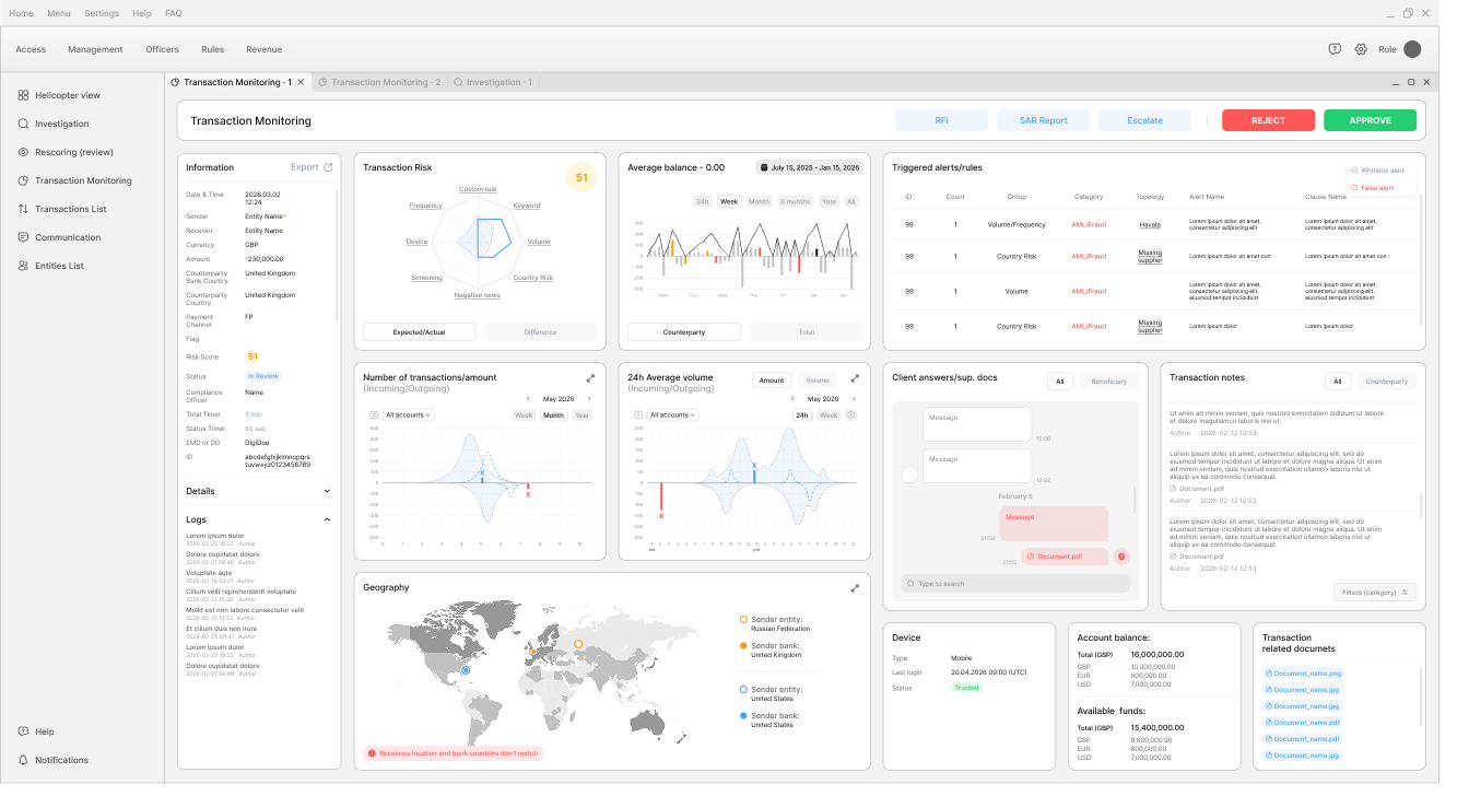 Springwood Transaction Monitoring workspace, showing the global navigation, the active monitoring tabs, the case information panel, transaction risk and balance charts, a triggered alerts table, geography map, device and account-balance panels, and the related-documents column.